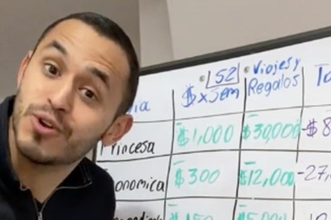 ¿Cuánto cuesta estar en una relación de noviazgo? En TikTok sacan las cuentas